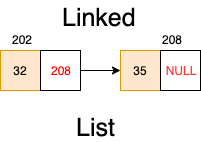linked-list