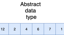 array-abstract-data-type