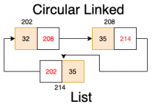circular-linked-list