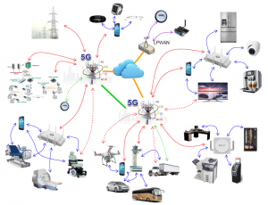 5g and internet of things