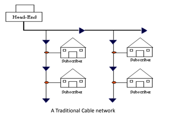 metropolitan area network cable 